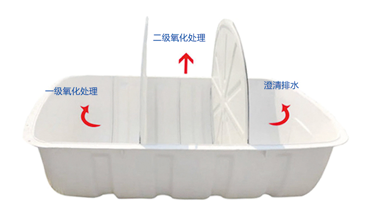 三格式玻璃鋼化糞池建造技術(shù)介紹！